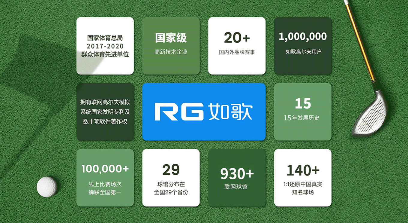 如歌榮譽-室內高爾夫_模擬高爾夫_高爾夫模擬器